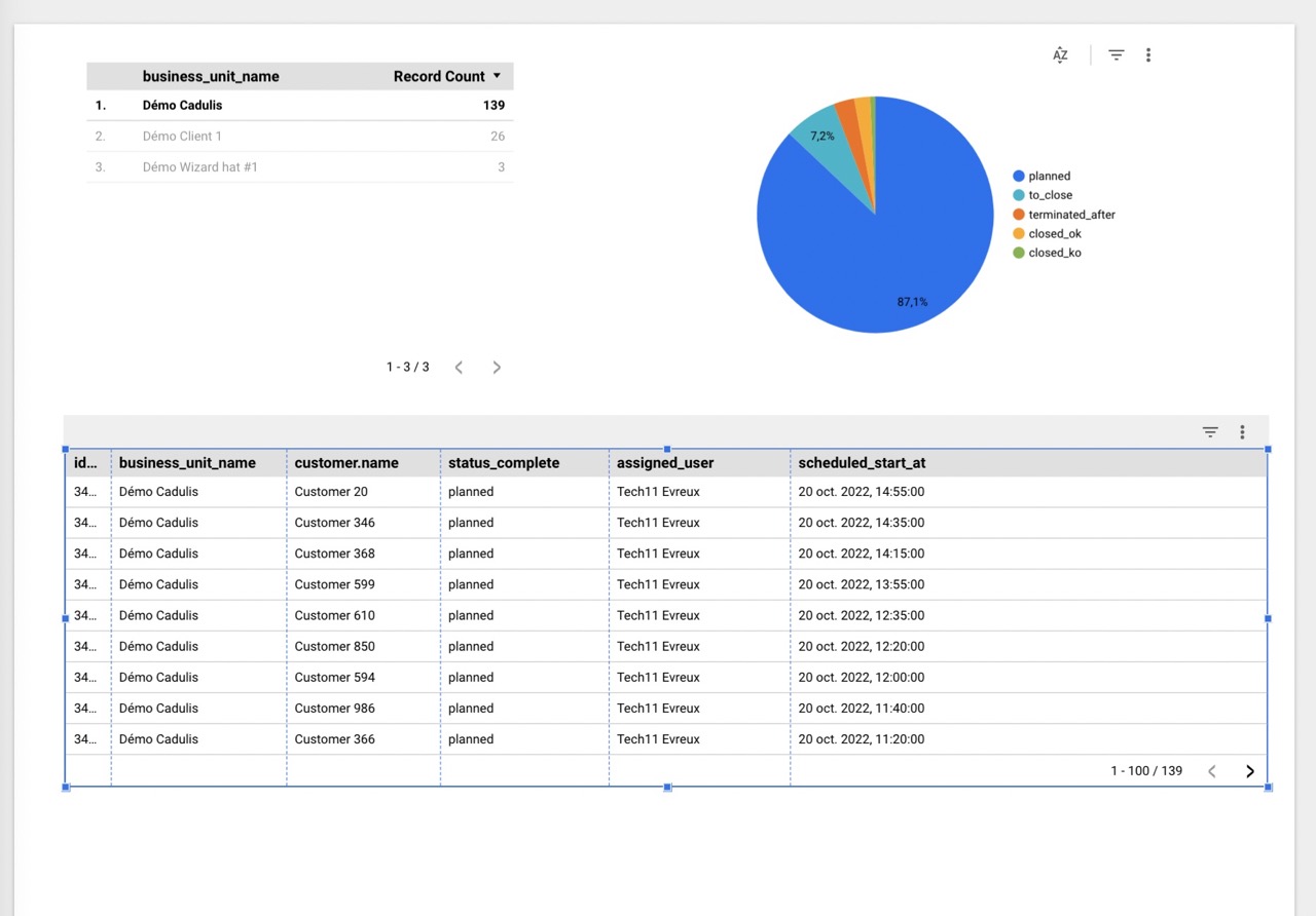 Google Data Studio table chart