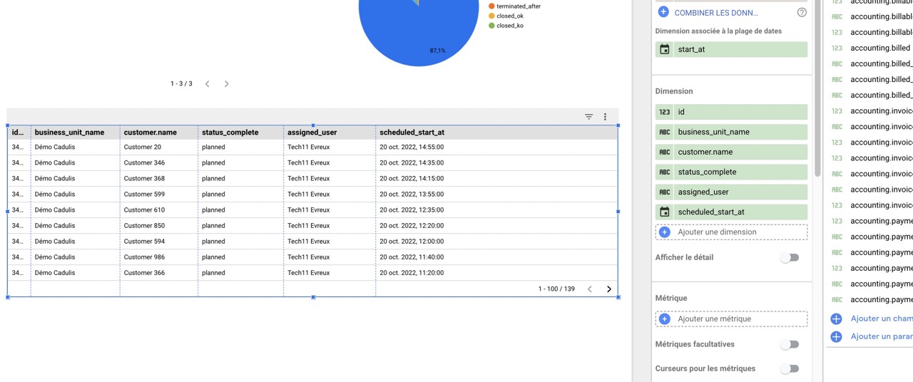 Google LookerStudio table chart