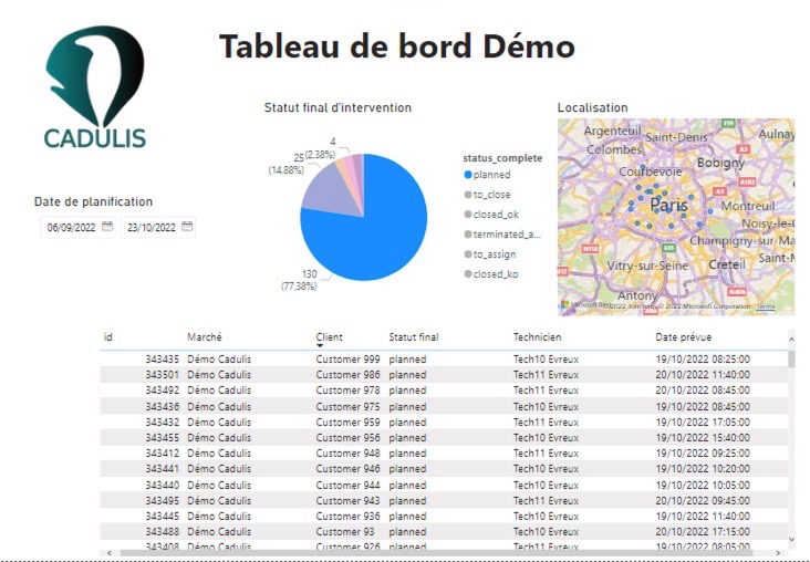 Power BI demo