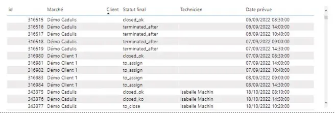 Power BI chart table final