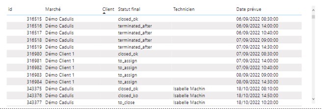 Power BI chart table final