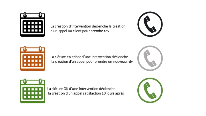 Exemples de phoning