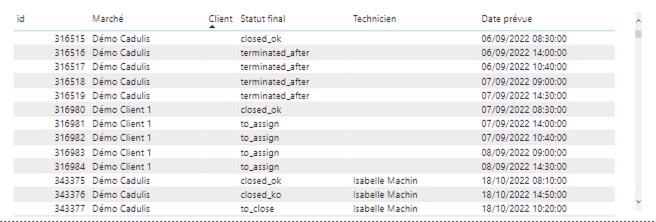 Power BI chart table final