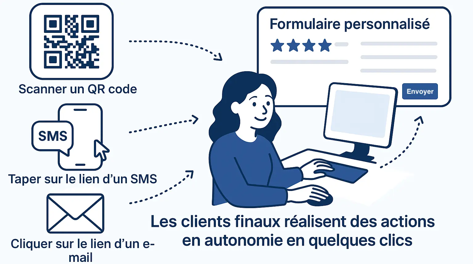 O processo simples do Portal do Cliente Cadulis